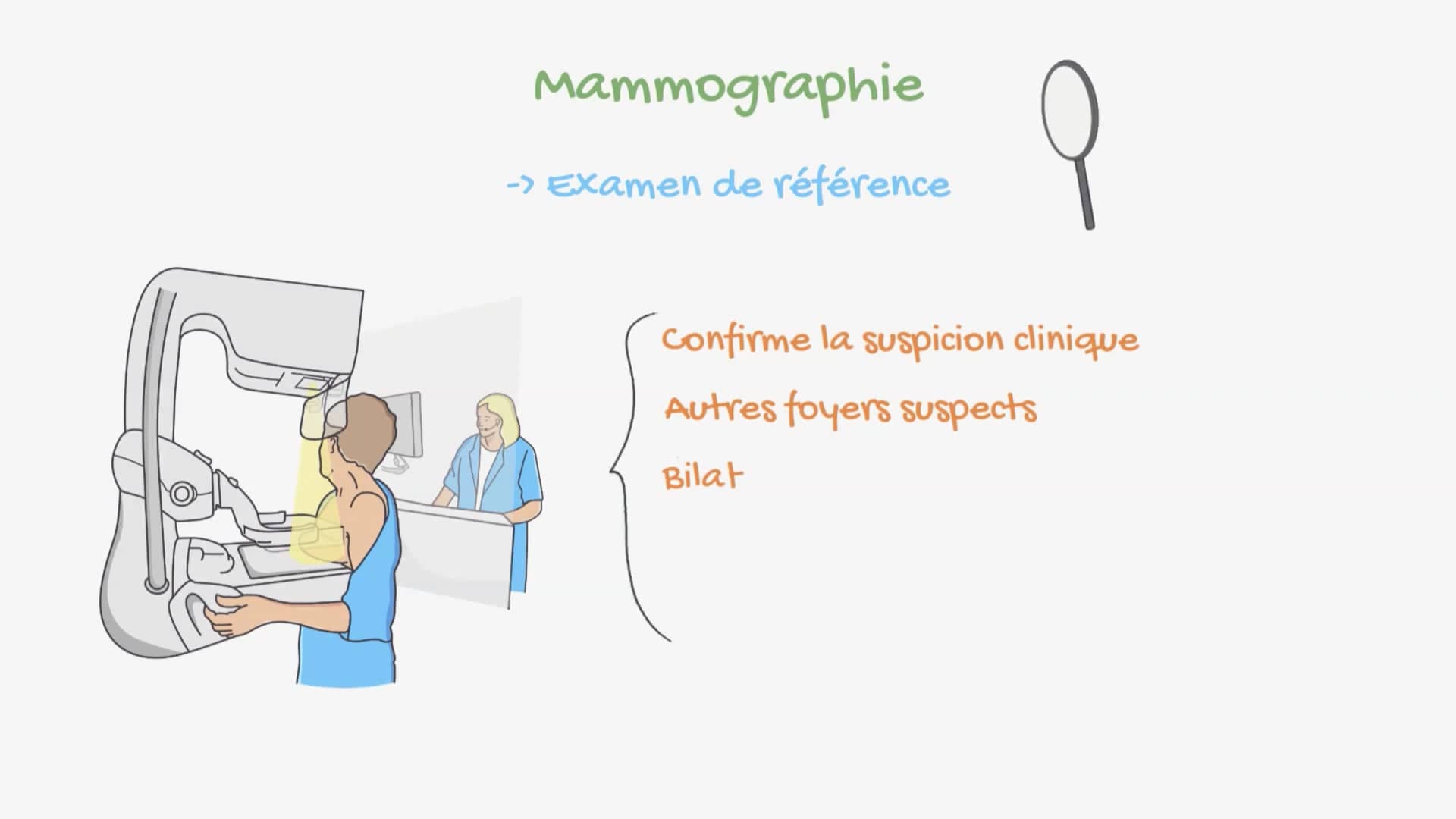 Anamnèse et diagnostic du cancer du sein