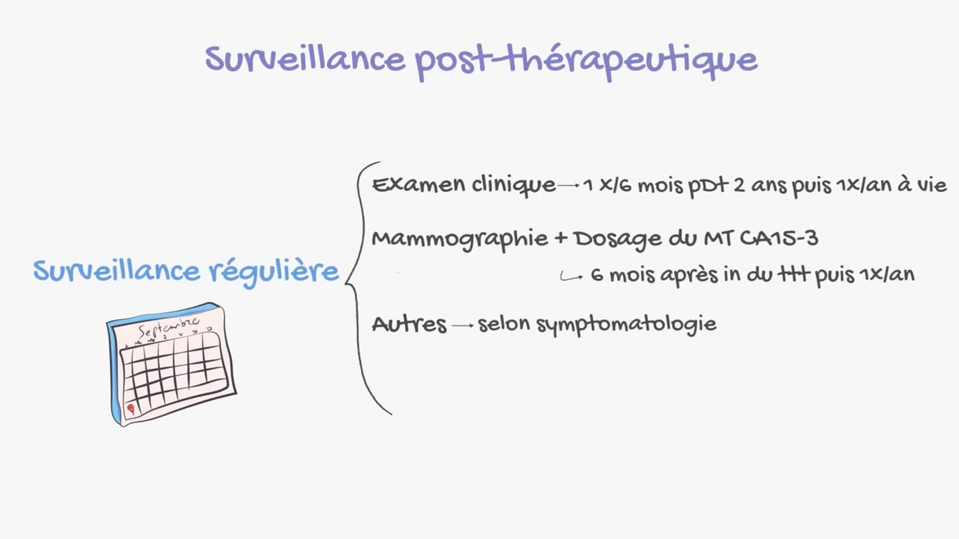 Surveillance post-thérapeutique et prévention du cancer du sein