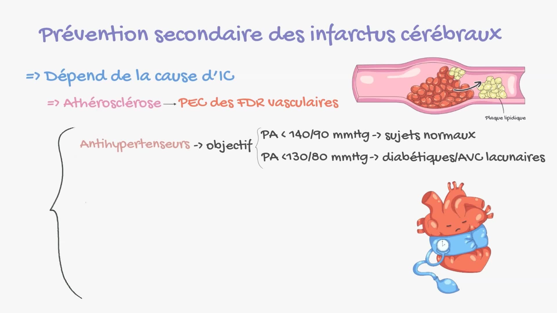 Prévention et suivi de l’AVC ischémique